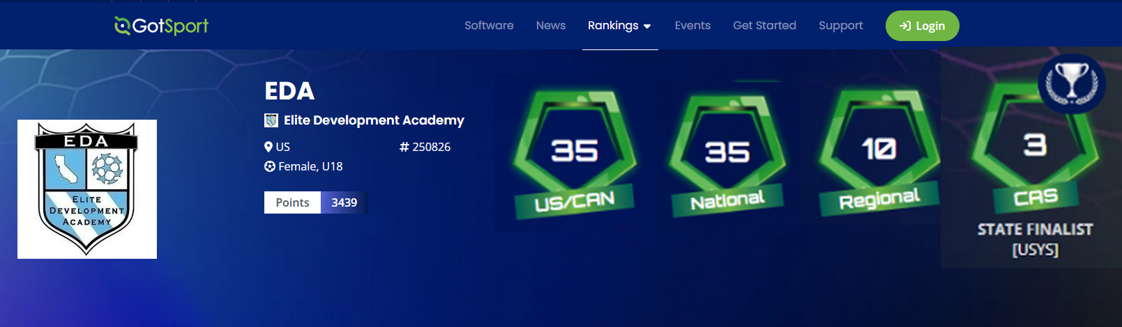 GotSports Rankings
